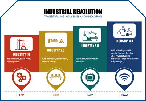 Perspective of leadership 4.0 in the era of fourth industrial .
